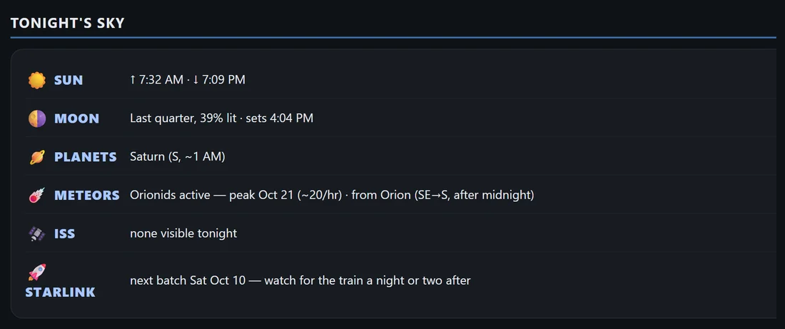 WeatherBot's Tonight's Sky panel: sunrise and sunset, the moon phase, visible planets, the Orionid meteor shower, the International Space Station and the next Starlink launch.